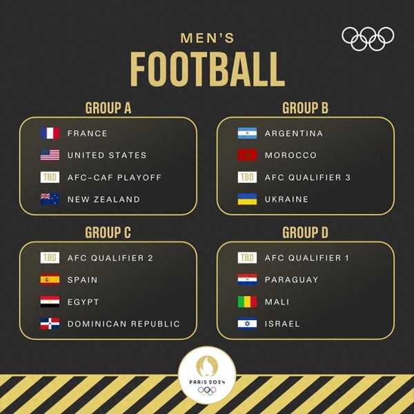 巴黎奥运会足球项目分组抽签结果揭晓