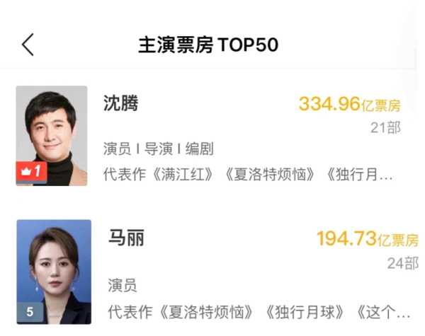 沈腾和马丽搭档,成为中国票房最高的男女主演